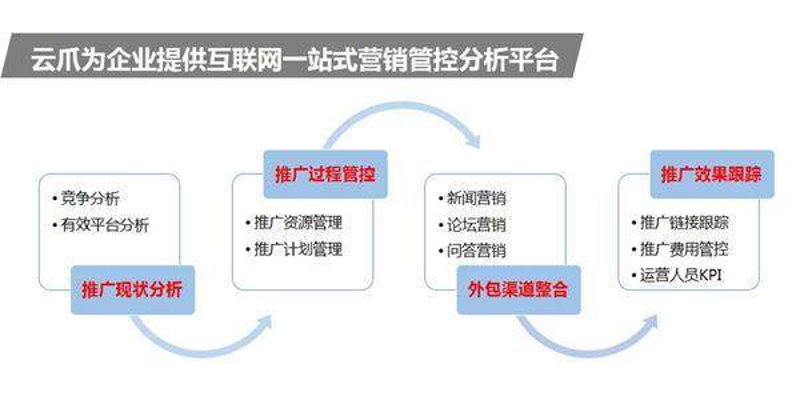 云推广平台：企业营销的“秘密武器”