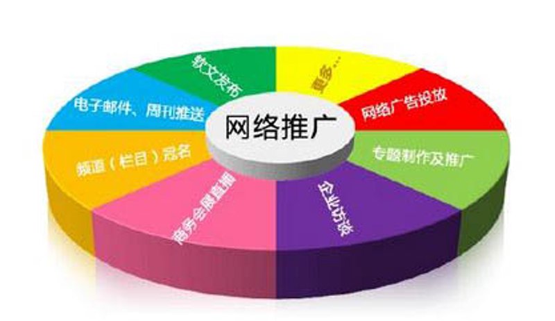 如何有效发布信息吸引粉丝关注